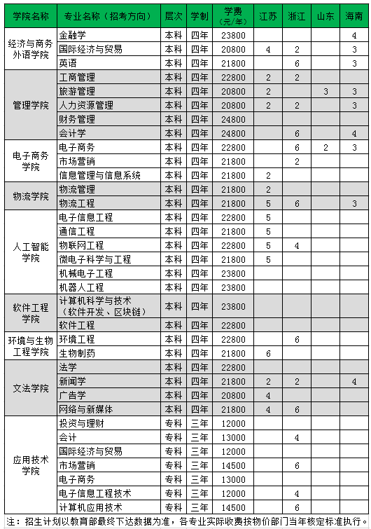 招生计划